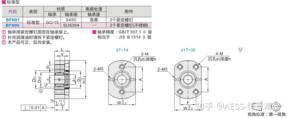 FA工厂自动化机械零件 轴承座/带座轴承的型号类型及选型技巧